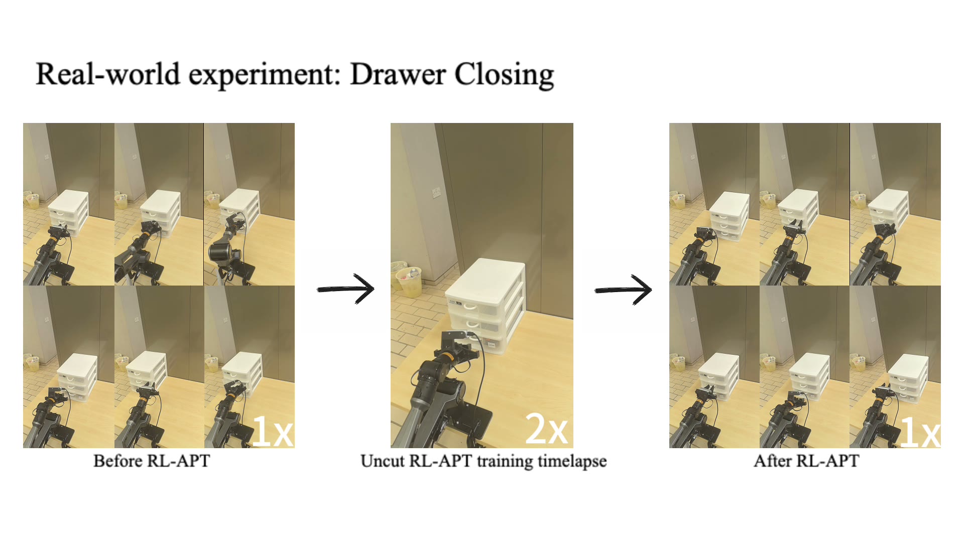 RL-APT real-robot demonstrations